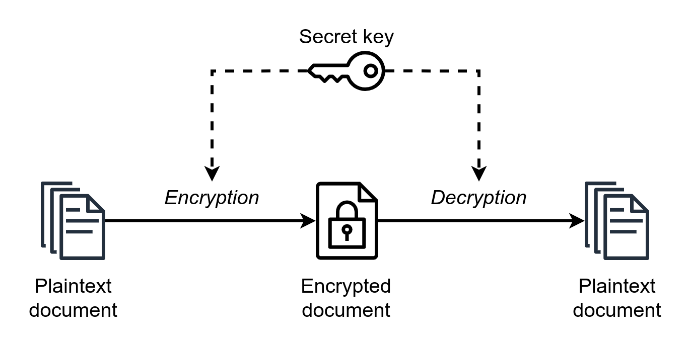 MarcT0K (icons by JGraph), CC BY-SA 4.0 <https://creativecommons.org/licenses/by-sa/4.0>, via Wikimedia Commons